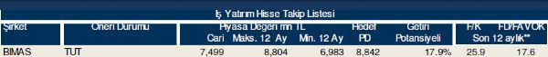 Hisse takip listesi