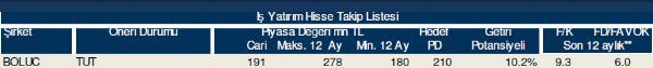 Hisse takip listesi