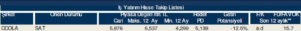 Hisse takip listesi