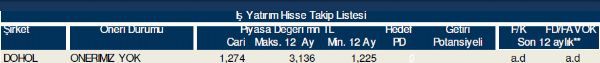 Hisse takip listesi