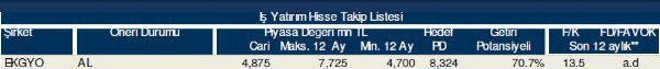 Hisse takip listesi