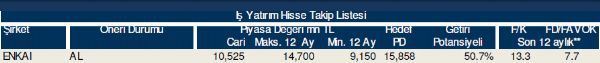 Hisse takip listesi
