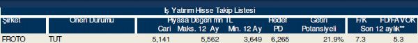 Hisse takip listesi