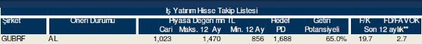 Hisse takip listesi