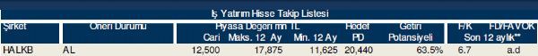 Hisse takip listesi