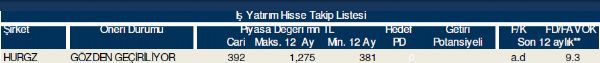 Hisse takip listesi