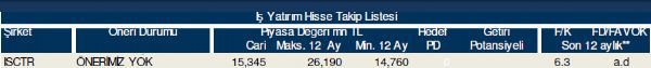 Hisse takip listesi
