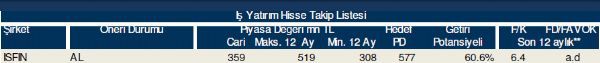 Hisse takip listesi