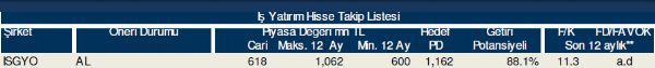 Hisse takip listesi