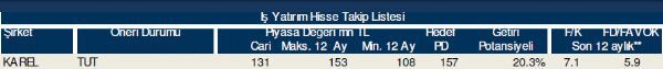 Hisse takip listesi