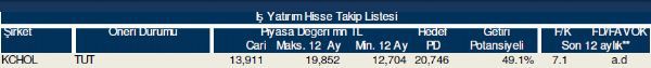 Hisse takip listesi