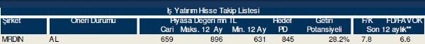 Hisse takip listesi