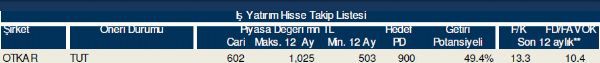 Hisse takip listesi