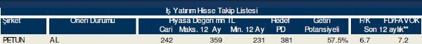 Hisse takip listesi