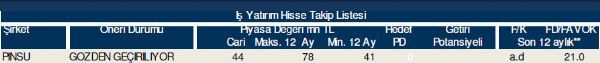 Hisse takip listesi