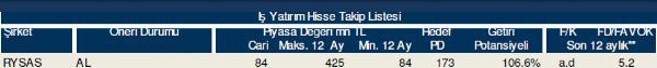 Hisse takip listesi