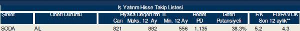 Hisse takip listesi