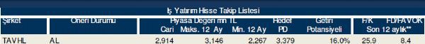 Hisse takip listesi