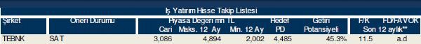 Hisse takip listesi