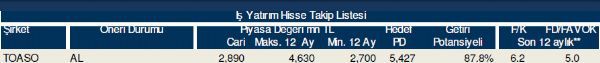 Hisse takip listesi