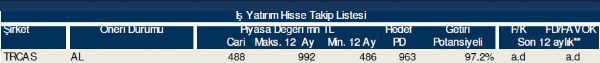 Hisse takip listesi