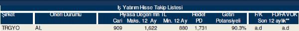 Hisse takip listesi