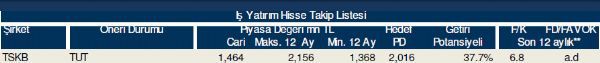 Hisse takip listesi
