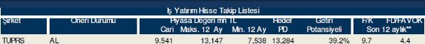 Hisse takip listesi