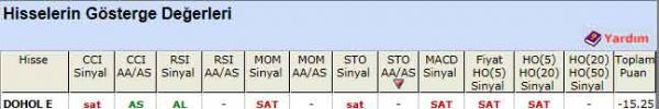 SAT veren hisseler 20-12-2011