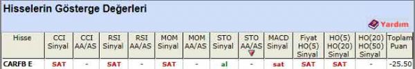 SAT veren hisseler 21-12-2011