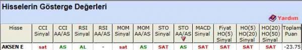 SAT veren hisseler 23-12-2011