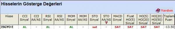 SAT veren hisseler 23-12-2011