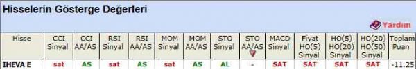 SAT veren hisseler 23-12-2011