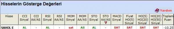 SAT veren hisseler 23-12-2011
