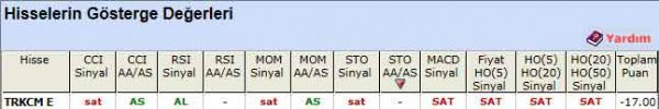 SAT veren hisseler 26-12-2011