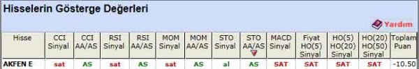 SAT veren hisseler 28-12-2011