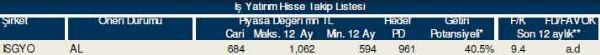 AL veren hisseler 28-12-2011