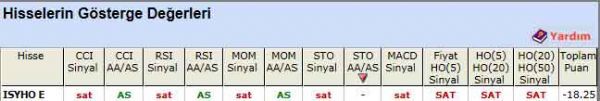 SAT veren hisseler 30-12-2011