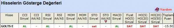 SAT veren hisseler 02-01-2012
