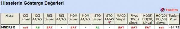 SAT veren hisseler 02-01-2012