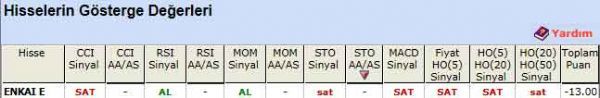 SAT veren hisseler 02-01-2012