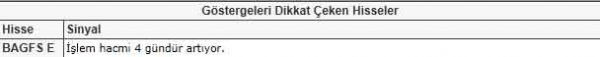 Dikkat çeken hisseler
