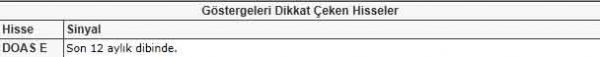 Dikkat çeken hisseler