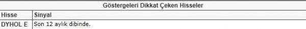 Dikkat çeken hisseler