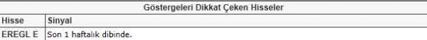 Dikkat çeken hisseler