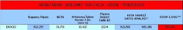 Haftanın önerilen hisseleri
