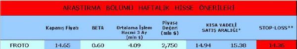 Haftanın önerilen hisseleri