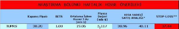 Haftanın önerilen hisseleri