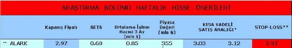 Haftanın önerilen hisseleri
