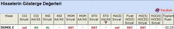 SAT veren hisseler 10-01-2012